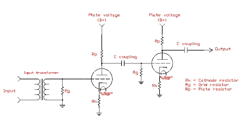 VT-Har lesson-Model7