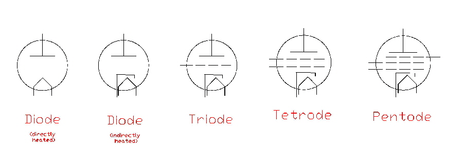 VT-Har lesson-tubes3