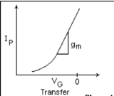Vacuum_Tube_Types_circ257